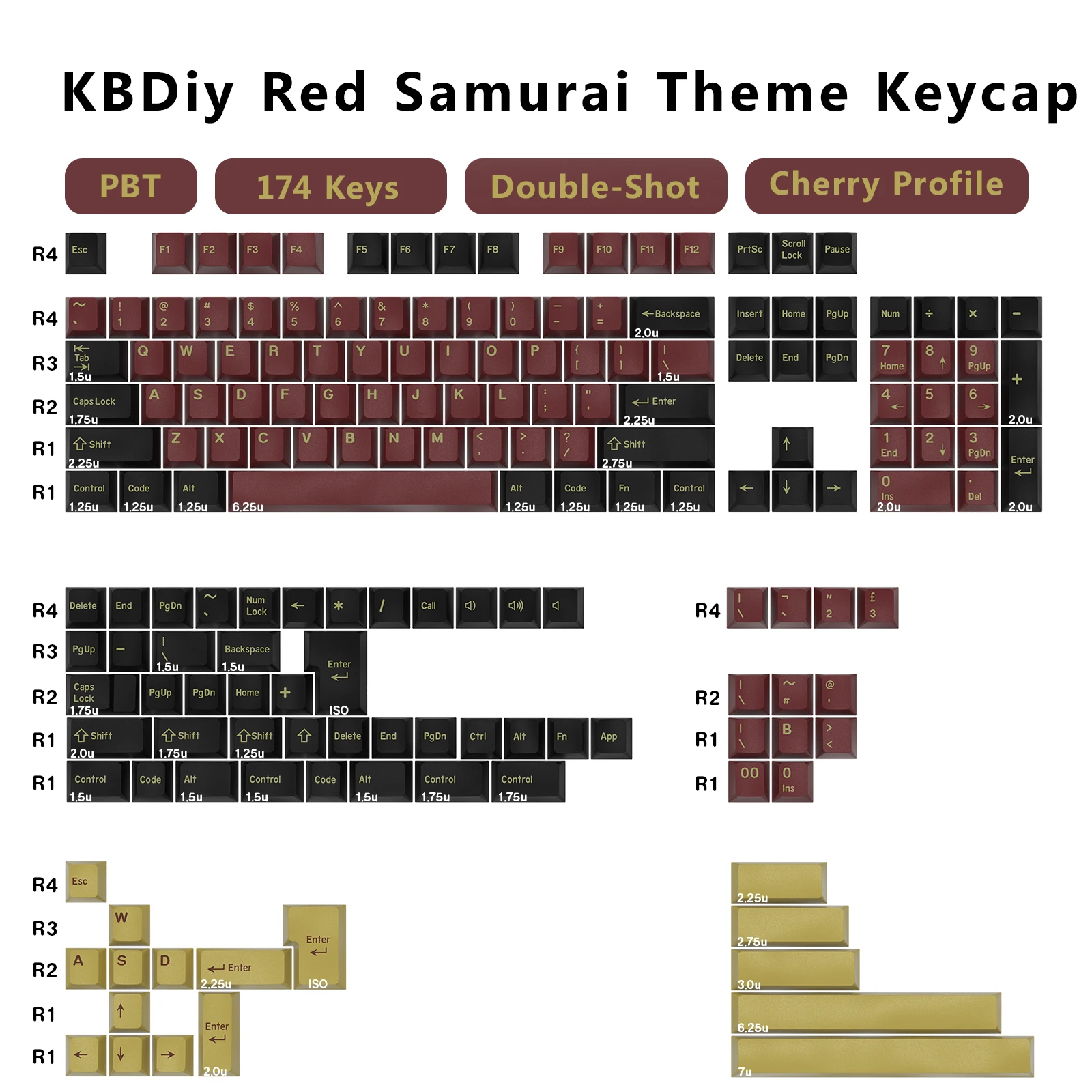 Gaming Keyboard Number Pad - Set di Tasti GMK KBDiy Double
