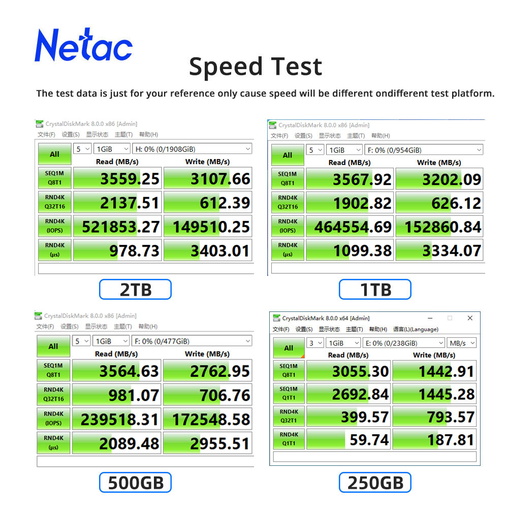 Netac M2 SSD NVMe 250gb 500gb  - Samsung Ssd Evo 870 recensione e prezzo