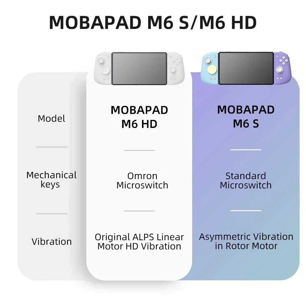 MOBAPAD M6 HD Gemini 2 Control - Gaming Keyboard Hall Effect recensione e prezzo