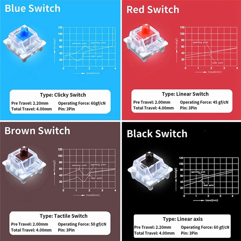 Tester per interruttori a chia - Keyboard Gaming Blue Switch recensione e prezzo